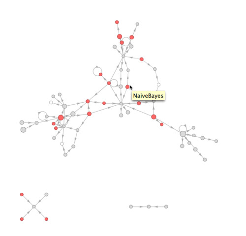 Function Dependancies