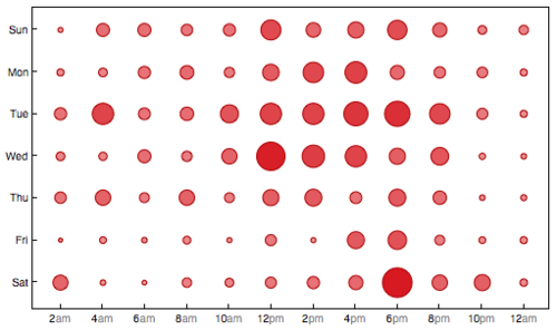 Punchcard Image