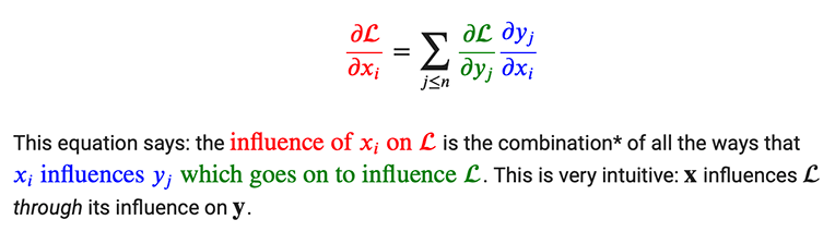 Illustration of color coding