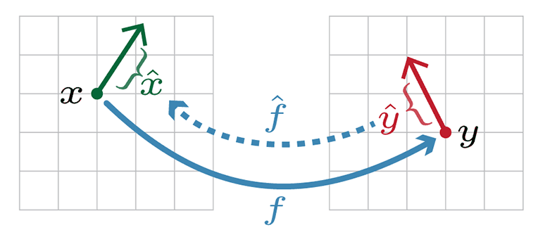 Illustration of tangent bundle